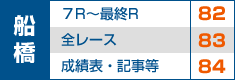 �D���I�[�g