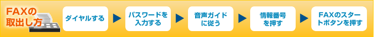 FAX�̎��o����