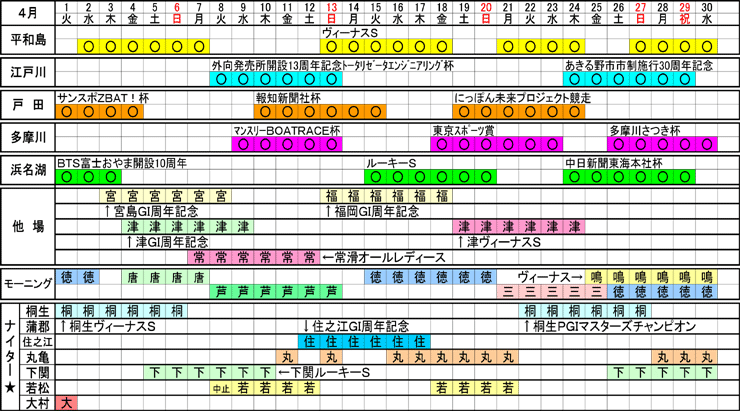 競艇 スケジュール